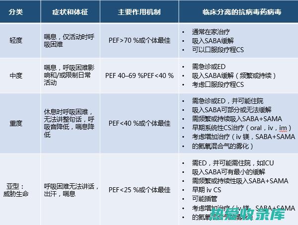 治疗哮喘最有效的中药：传承千年的中华智慧 (治疗哮喘最有效的药)