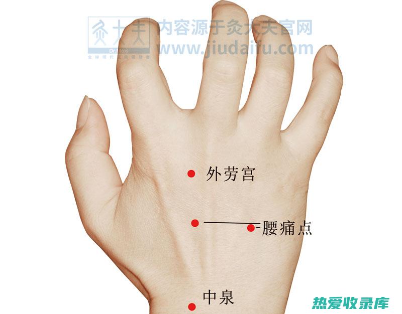 缓解腰痛的中药外用方