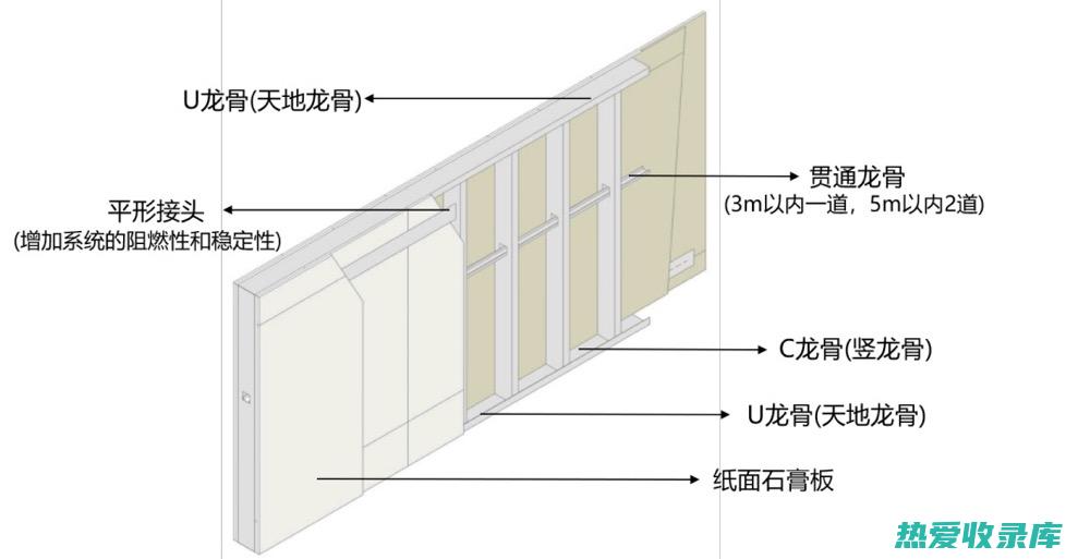 石膏防风的惊人功效