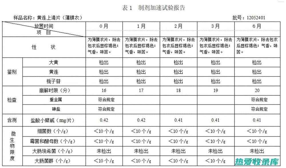 生地与黄连联用，益气固表清热除湿 (生地和黄连)