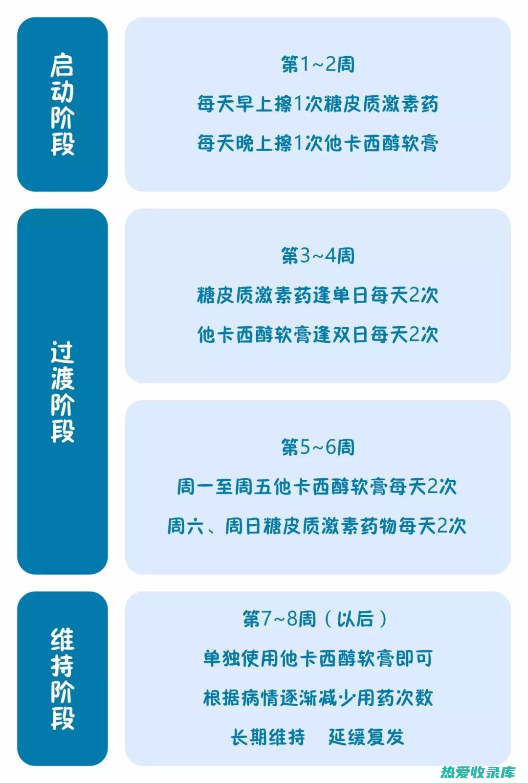 缓泻药：软化大便，促进其排出。代表药物有麻仁丸、力丸等。(缓泻药的危害)