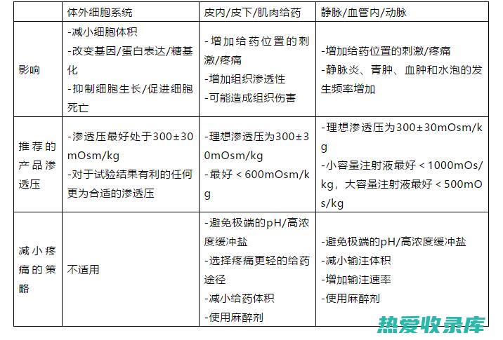 渗透性泻药：增加肠道内水分，软化大便。代表药物有乳果糖、聚乙二醇等。(渗透性是什么)