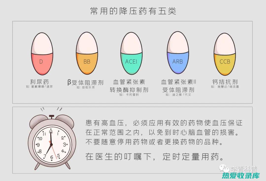 降压作用(降压作用缓慢,适用于轻中度高血压)