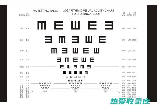 改善视力：称陀子中的胡萝卜素能转化为维生素A，对视力健康有好处。(改善视力的)