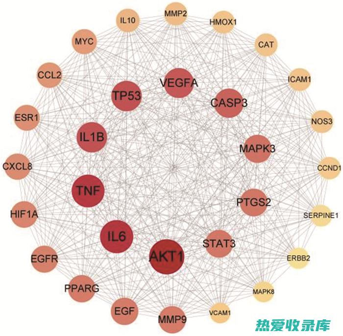 调和药性：甘草常用于中药配伍中，具有调和药性的作用，可以减轻或消除其他药物的毒副作用。(中药中甘味药的调和作用指的是调和药味和什么)