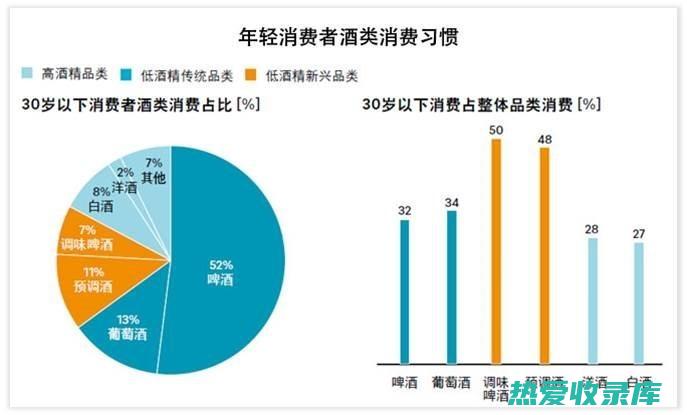 白酒（50度以上）：500毫升(白酒50度是什么意思)