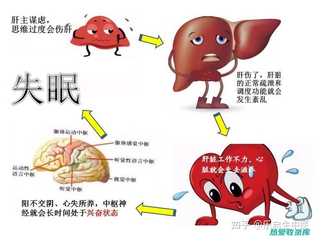 解郁安神汤