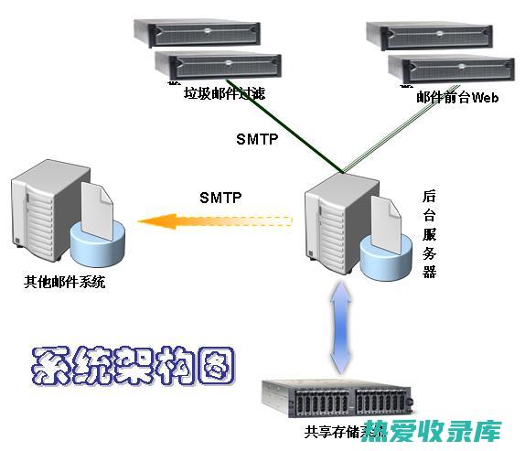 电子邮件服务器： service@zcyctd.com(电子邮件服务器)