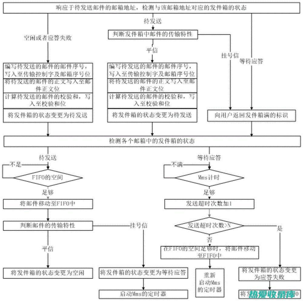 电子邮件服务器类型： IMAP/POP3(电子邮件服务器)