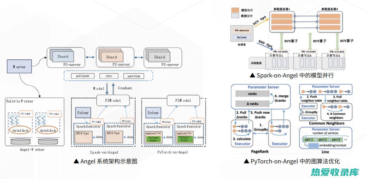 服务器： service@zcyctd.com(服务器server2016)