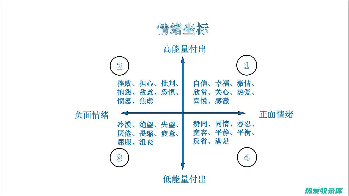 提升情绪健康的方法有