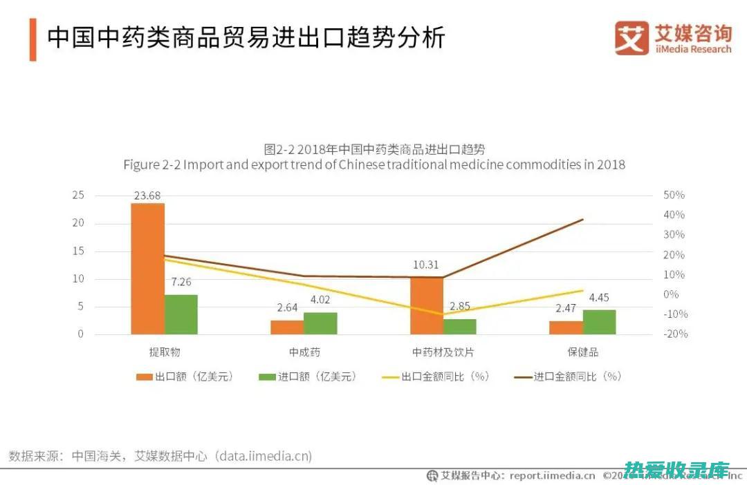 中药批发行业：中国传统医疗宝库的守护者和配送者 (中药批发行业分析)