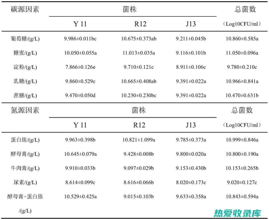 补气益血：炮台芪具有补气益血的功效，可以改善气血不足引起的虚弱、乏力、气短、贫血等症状。(益气补血泡水有哪些?)