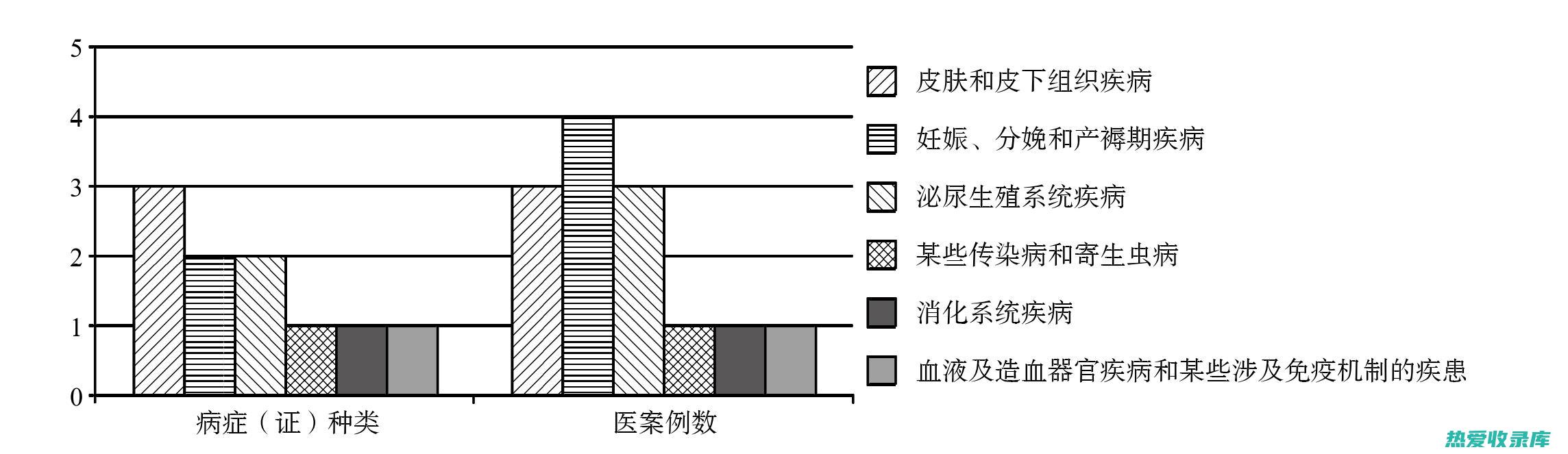 当归散的