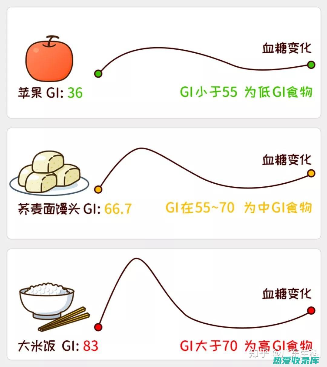 改善血糖控制：地生姜中的姜黄素可以帮助改善胰岛素敏感性，降低血糖水平。(改善血糖控制的方法)