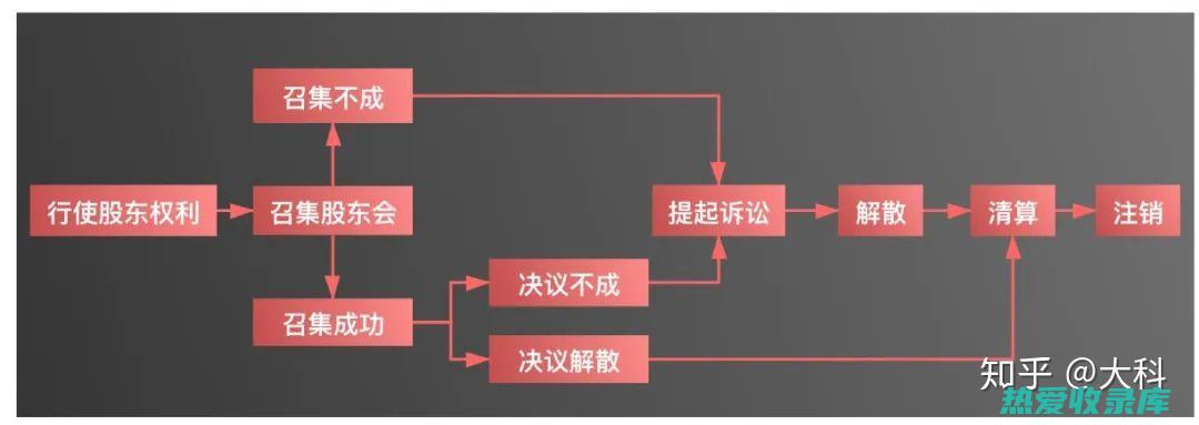 了解市场：深入了解中药材市场供需 (深入了解市场)