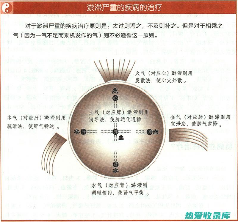 淤血肿痛(淤血肿痛用什么药好)