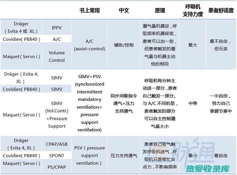 改善呼吸系统：松叶中含有的某些化合物具有祛痰和止咳作用，可以改善呼吸系统健康，缓解咳嗽和气喘。(改善呼吸系统的功能)