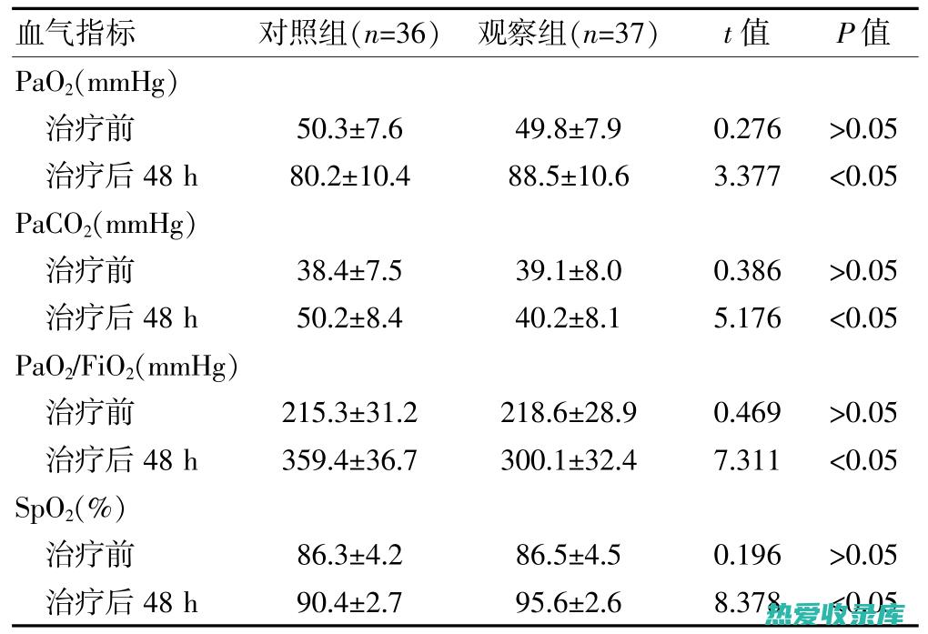 肺热气滞：表现为咳嗽气喘、痰液难出、胸闷憋气等症状。(肺热瘀滞)