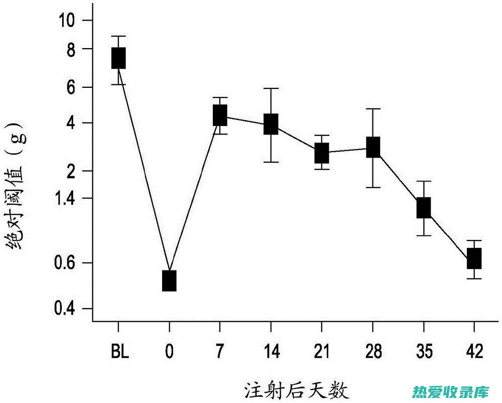 可抑制炎性反应