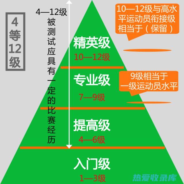 提高运动能力：拉牛入石膏药可以促进肌肉生长，增强肌肉力量和耐力，提高运动能力。(提高运动能力的方法)