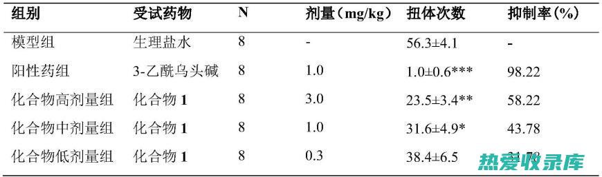 替代附子的中药：探索有效且安全的选项 (替代附子的中药方剂)