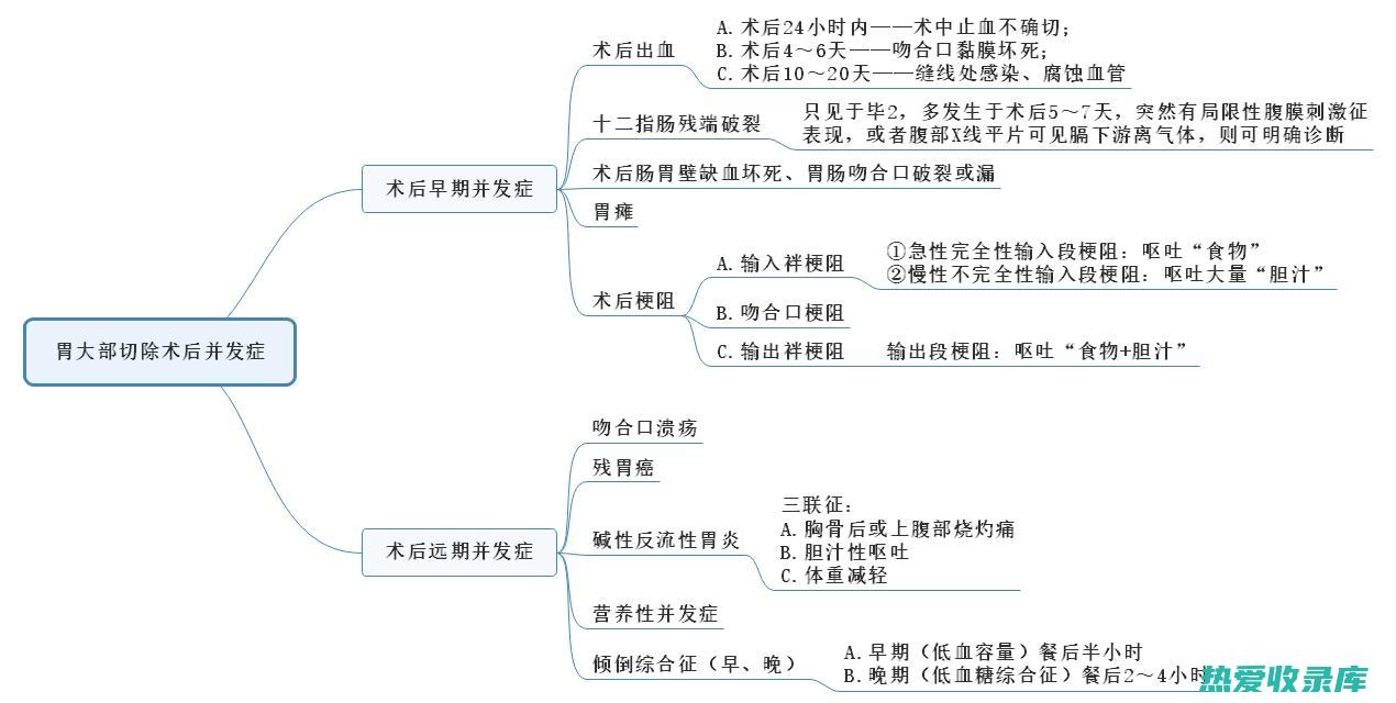 慢性溃疡治疗剂(慢性溃疡治疗PRP)