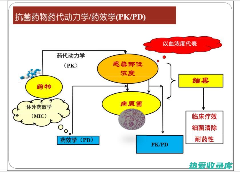 药物疗效降低(药物疗效降低又包含以下方面的内容)