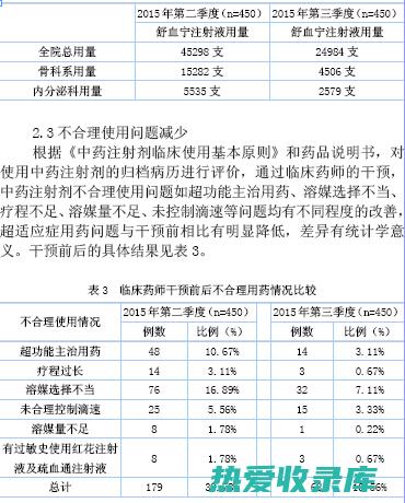 服用期间应注意饮食清淡