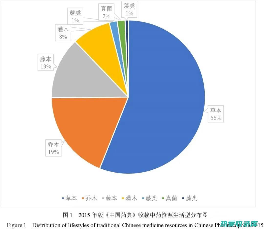 种类繁多