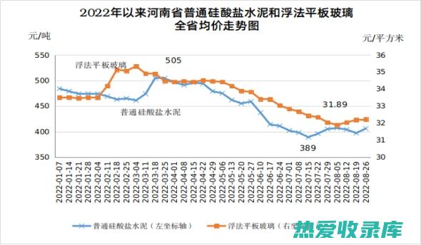 价格：根据市场行情和自己的预算，选择价格合适的银朱。(价格根据市场波动调整该怎么说)