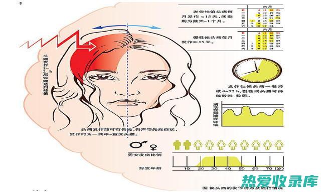 偏头痛(偏头痛什么原因引起的怎么治疗)