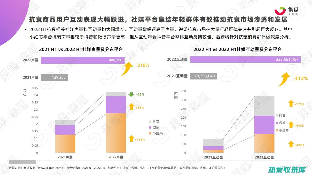 抗衰老(抗衰老最好的护肤品)