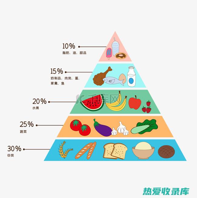 促进消化