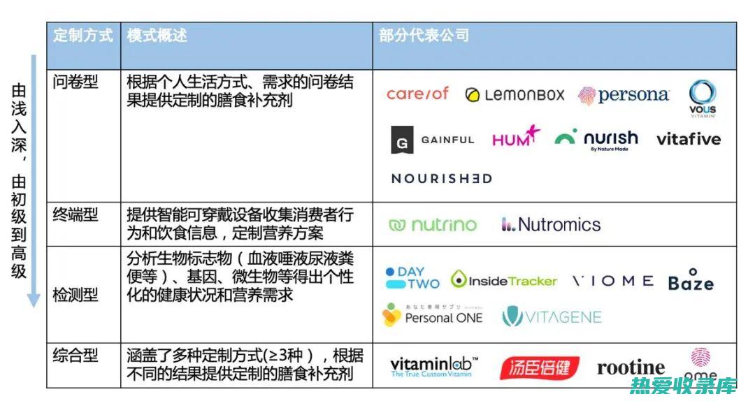 营养价值高：复盆子中含有丰富的维生素C、花青素、膳食纤维、矿物质等营养成分，营养价值很高。经常食用复盆子可以补充人体所需的各种营养元素，增强身体抵抗力，提高免疫力。(营养价值高的食物)