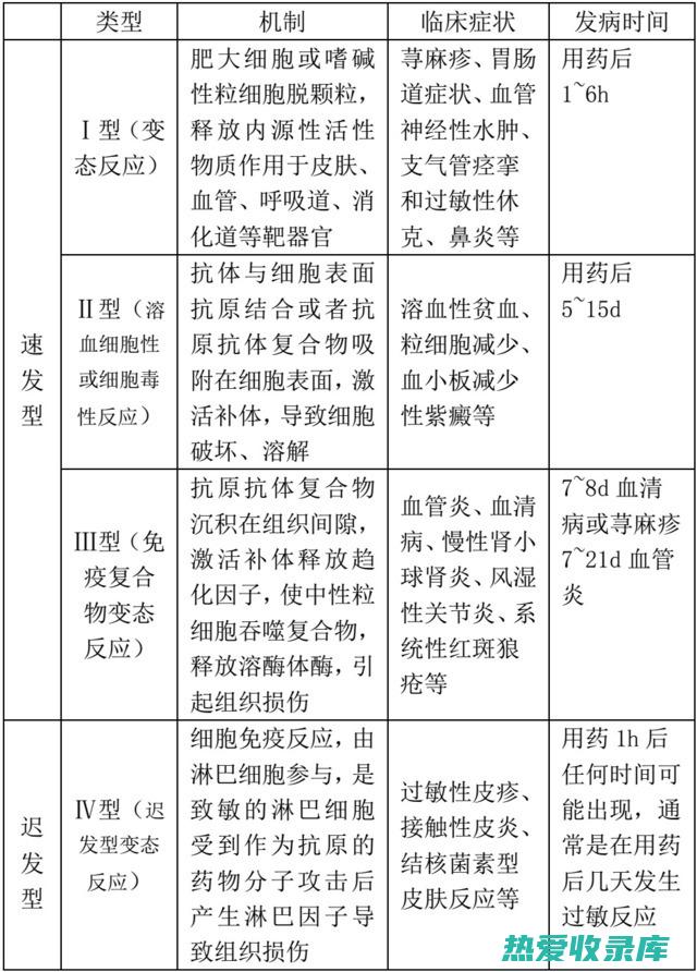 过敏反应：有些人可能对水蛭唾液过敏。(过敏反应有哪些症状)