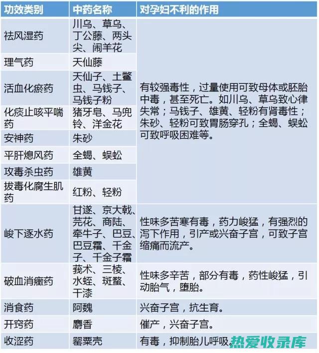 孕妇慎用：焦梔子性寒，孕妇不宜服用，以免引起流产。(孕妇可以用焦三仙吗)