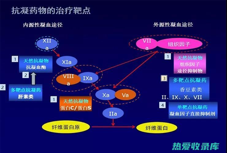 服用抗凝剂者：玛卡中的某些成分可能会增强抗凝剂的作用，增加出血风险，服用抗凝剂者应避免食用玛卡。(服用抗凝剂者禁忌)