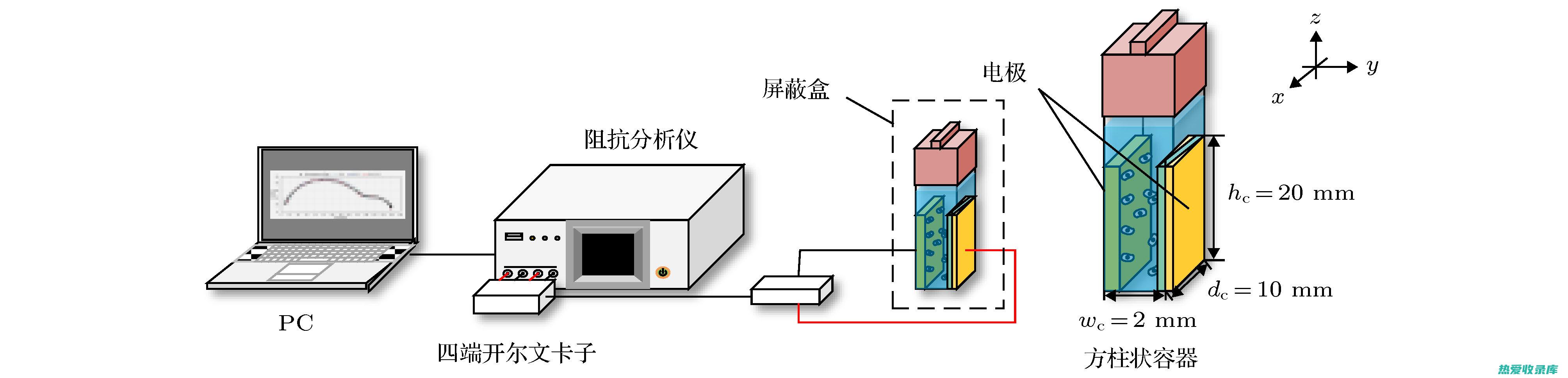 浸泡 30 天后即可饮用。(浸泡30分钟)