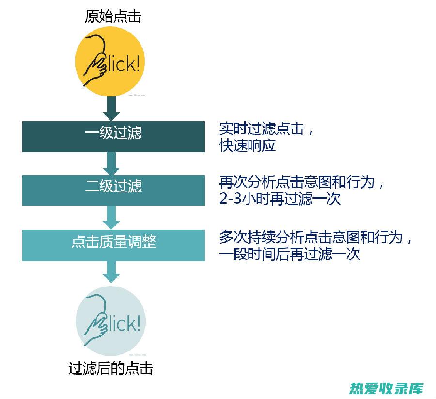 过滤后应立即饮用汤汁，或者将汤汁冷藏起来以防止细菌滋生。(过滤后应立即放水吗)