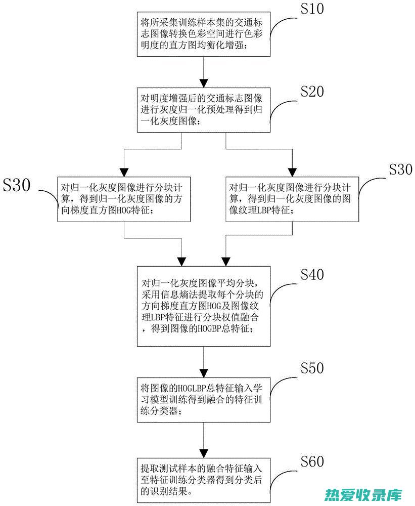 分块：识别文本中较大的单位，例如名词组或短语。 (分块编码)