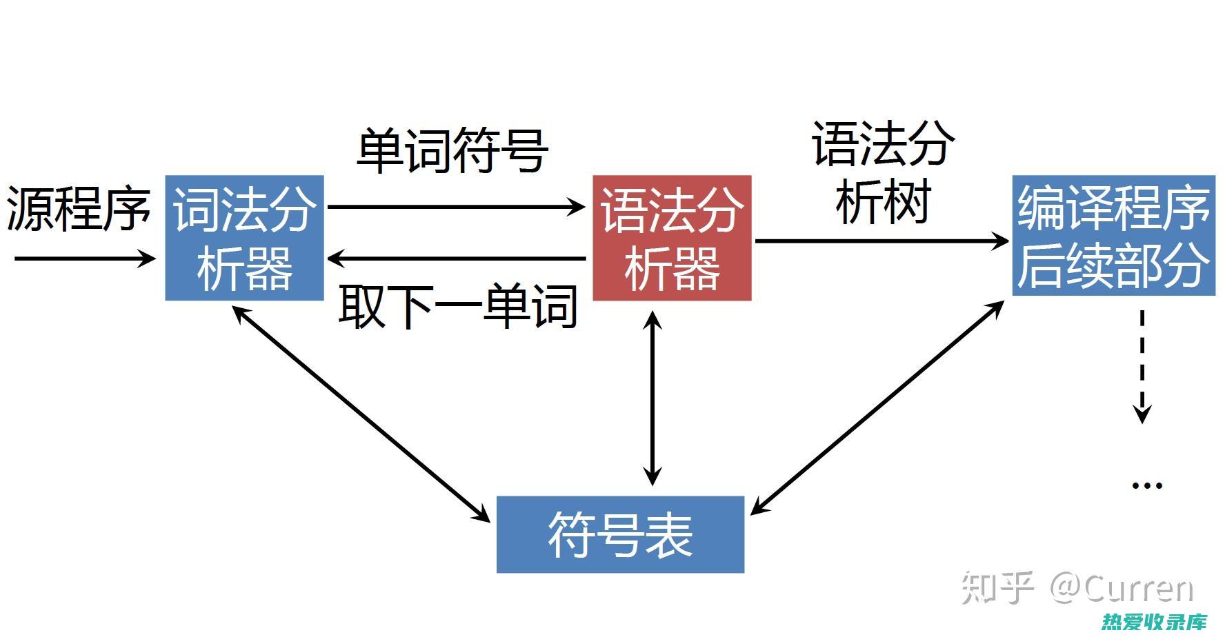 语义分析：理解文本的含义和意义。 (语义理据)