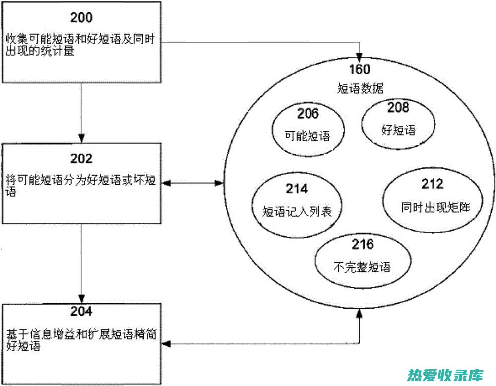 信息检索搜题软件