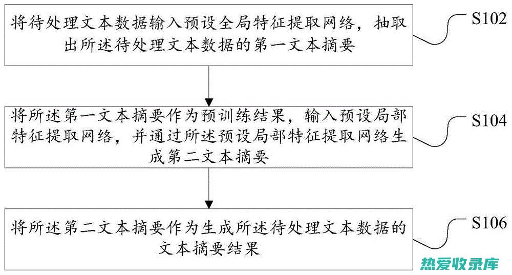 摘要生成器