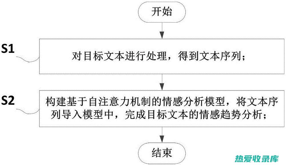 情感分析：确定文本中的情感倾向。 (情感分析定义)