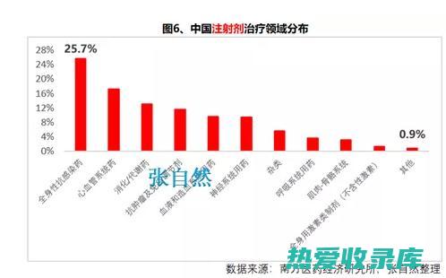 长时间或大剂量服用过山香可能会引起恶心、呕吐等消化道反应。(长时间或大剂量使用,易引起急性肾功能衰竭的药物是)