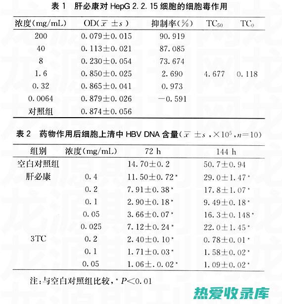 抗肝毒性