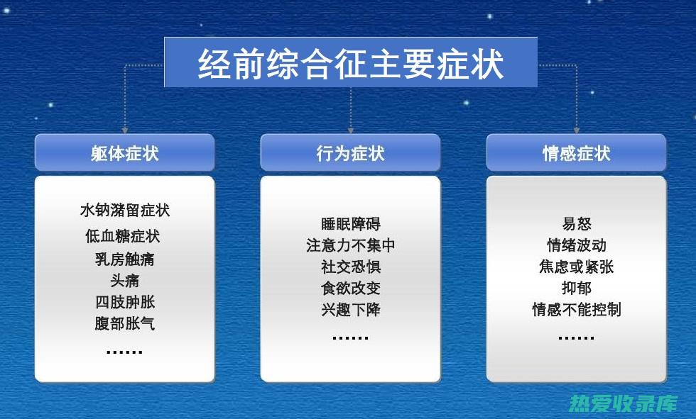 缓解经前综合征 (PMS)：野生柴葛根可以缓解 PMS 的症状，如头痛、腹胀和情绪波动，这是由于它能调节雌激素水平。(缓解经前综合症)