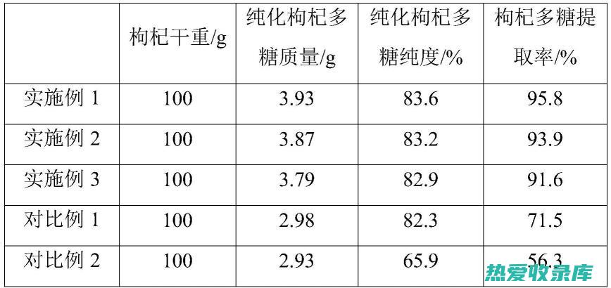 一种拥有众多功效的超级食品