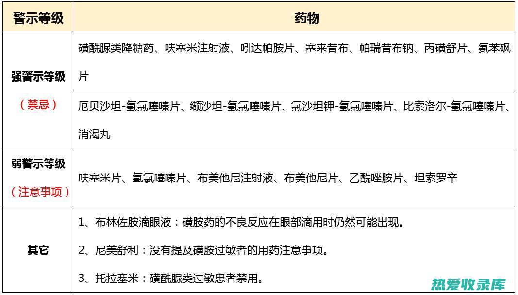 过敏者禁用：有些人对木瓜过敏，食用后可能出现皮疹、瘙痒等过敏反应。(过敏者禁用是什么意思)